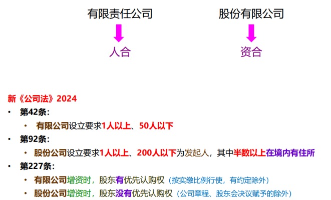 新《公司法》之一張圖快速海南許可資質(zhì)辦理-錢生錢財(cái)務(wù)咨詢