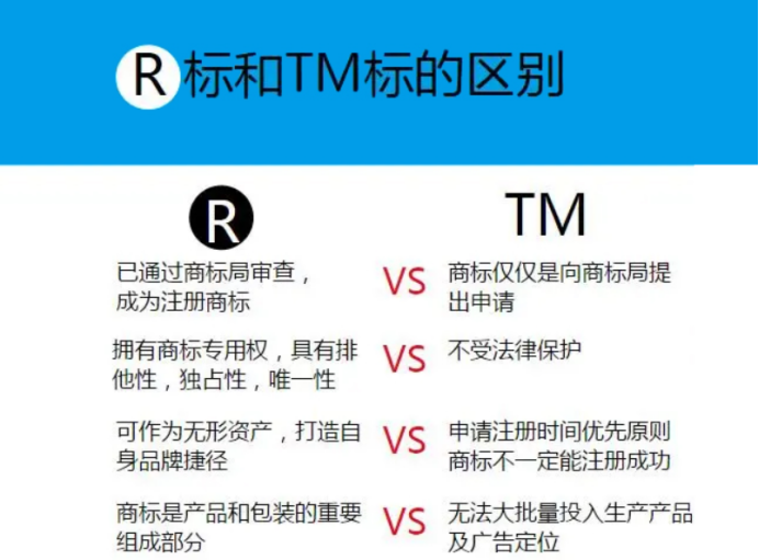 一分鐘讀懂法律規(guī)定：商標(biāo)與知識(shí)產(chǎn)權(quán)-海南知識(shí)產(chǎn)權(quán)-錢生錢財(cái)務(wù)咨詢