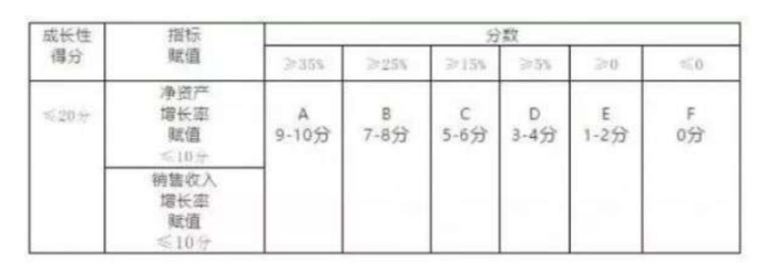 高新技術企業評分標準細則和申報攻略-海南高新科技公司-錢生錢財務咨詢