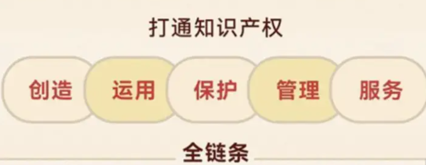 海南海口國家高新區(qū)著力打通知識產權全鏈條　探索“全口徑”知識產權資源整合-海南知識產權-錢生錢財務咨詢